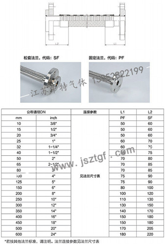 法蘭式金屬軟管-詳情.jpg