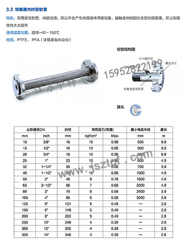 特氟隆內襯型軟管-詳情.jpg