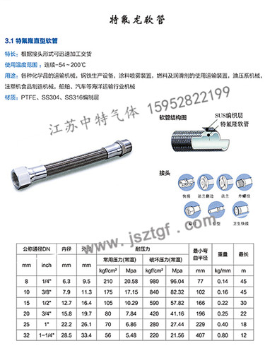 特氟隆直型軟管-詳情.jpg