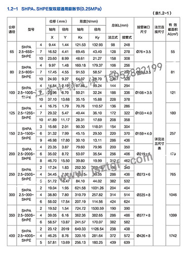 SHPA、SHPE型雙層通用膨脹節(jié)（0.25MPa）-詳情.jpg